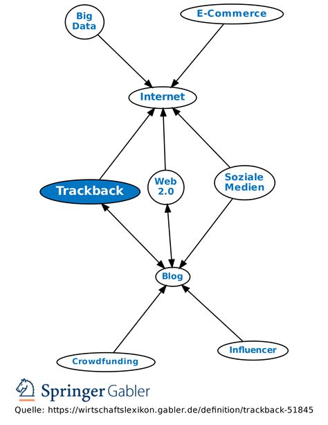 his explanation trackback act=trackback